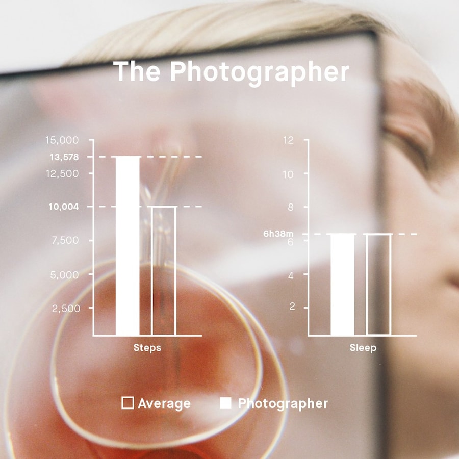 Jawbone Photographer Data 2
