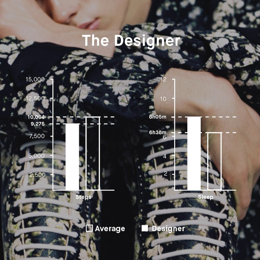 Jawbone Designer Data 4