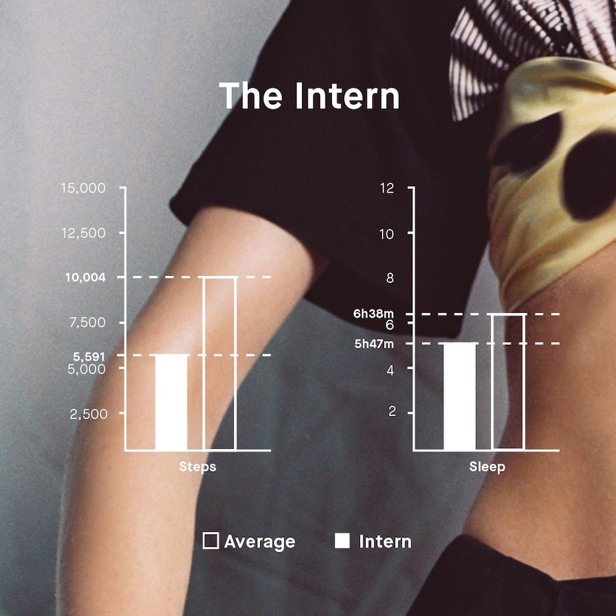 Jawbone Intern Data 7