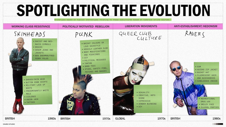 Redefining Subcultures 1