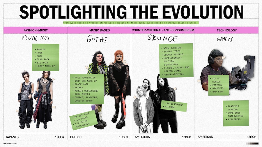 Redefining Subcultures 2