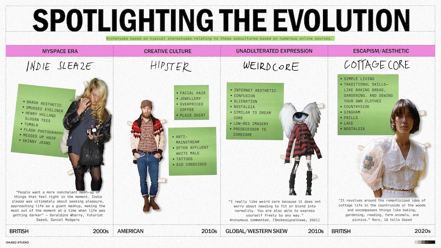 Redefining Subcultures 3